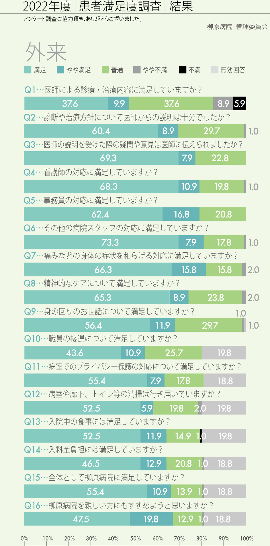 外来アンケート