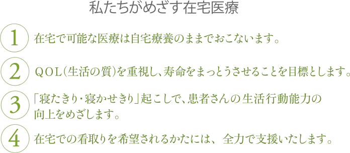 私たちがめざす在宅医療　1.在宅で可能な医療は自宅療養のままでおこないます。　2.ＱＯＬ（生活の質）を重視し、寿命をまっとうさせることを目標とします　3.「寝たきり・寝かせきり」起こしで、患者さんの生活行動能力の向上をめざします。　4.在宅での看取りを希望されるかたには、全力で支援いたします。