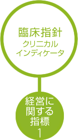 臨床指針　クリニカルインディケータ